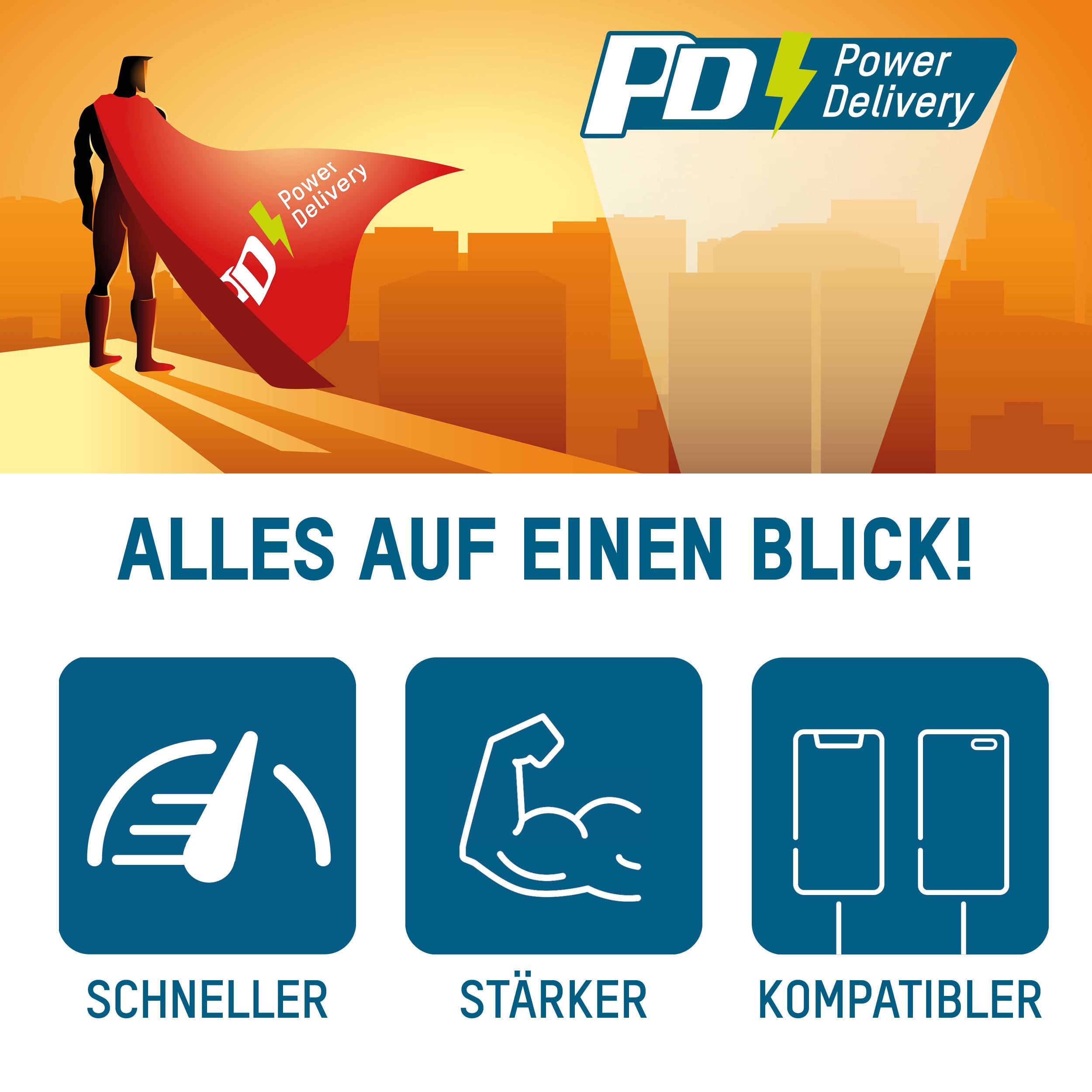 Heldenfiguur met rode mantel voor een stad. Logo's 'PD' en 'Power Delivery'. Tekst: 'ALLES IN ÉÉN OOGOPSLAG!' Symbolen: sneller, sterker, compatibeler.