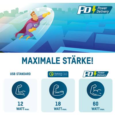 'PD Power Delivery' reclame met gestileerde superheld. Tekst: 'Maximale kracht!' Symbolen: USB-standaard 12W, Qualcomm 18W, PD 60W.