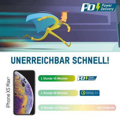 Man in superheldenkostuum rent met 'Power Delivery' opschrift. Tekst: 'ONGEËVENAARD SNEL!' Vergelijking van laadsnelheden.
