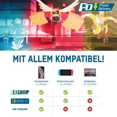 'Compatibel met alles' toont smartphones, consoles en notebooks met verschillende wattages. Bevat compatibiliteitsdiagram.