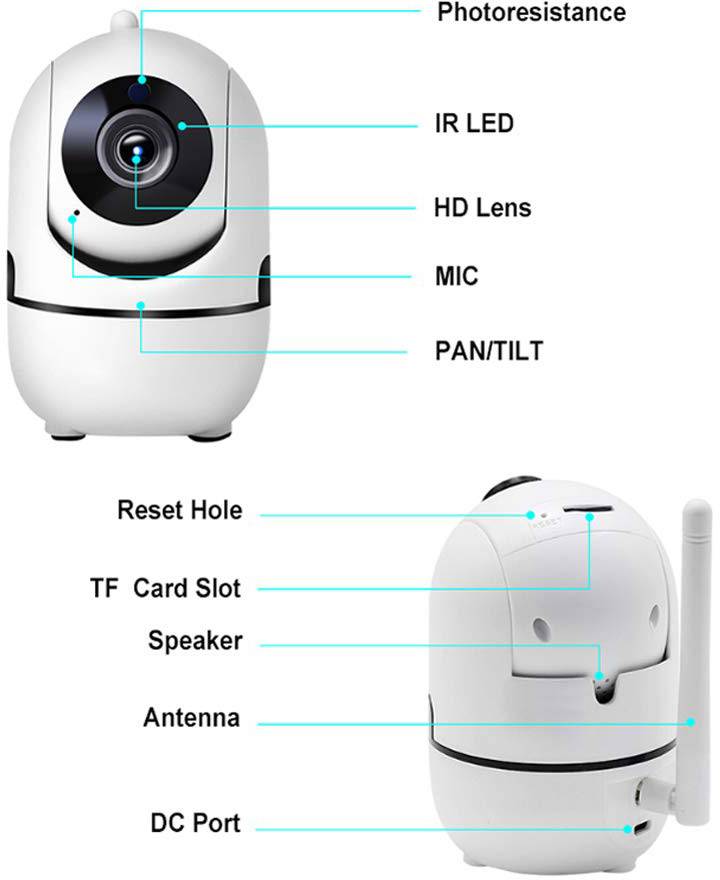 De afbeelding toont een beveiligingscamera met labels voor lens, microfoon, pan-/tilt-mechanisme, IR-led, luidspreker en aansluitingen.