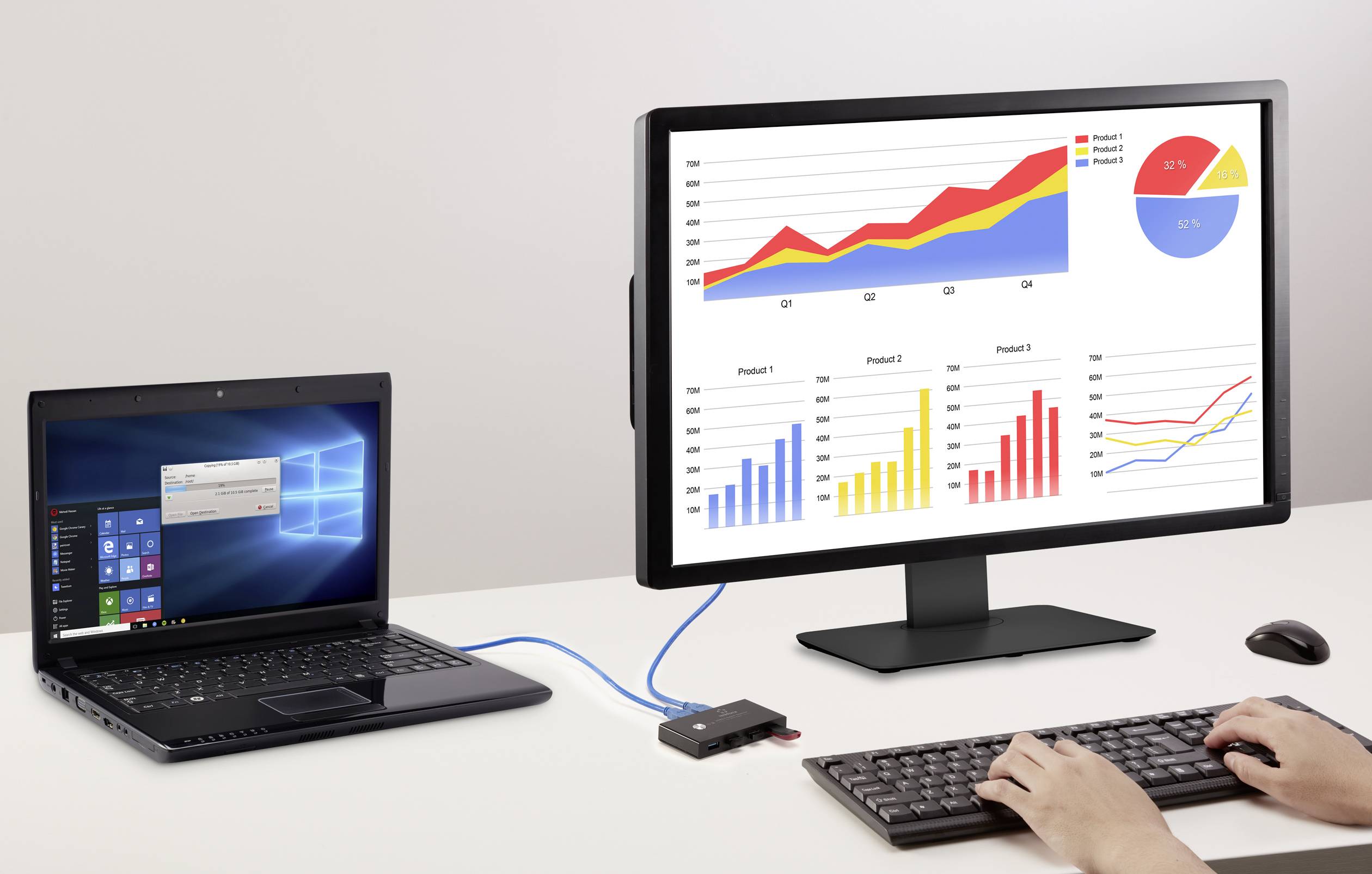 Een laptop is via een kabel verbonden met een monitor. De monitor toont verschillende kleurrijke diagrammen met omzetgegevens voor producten.