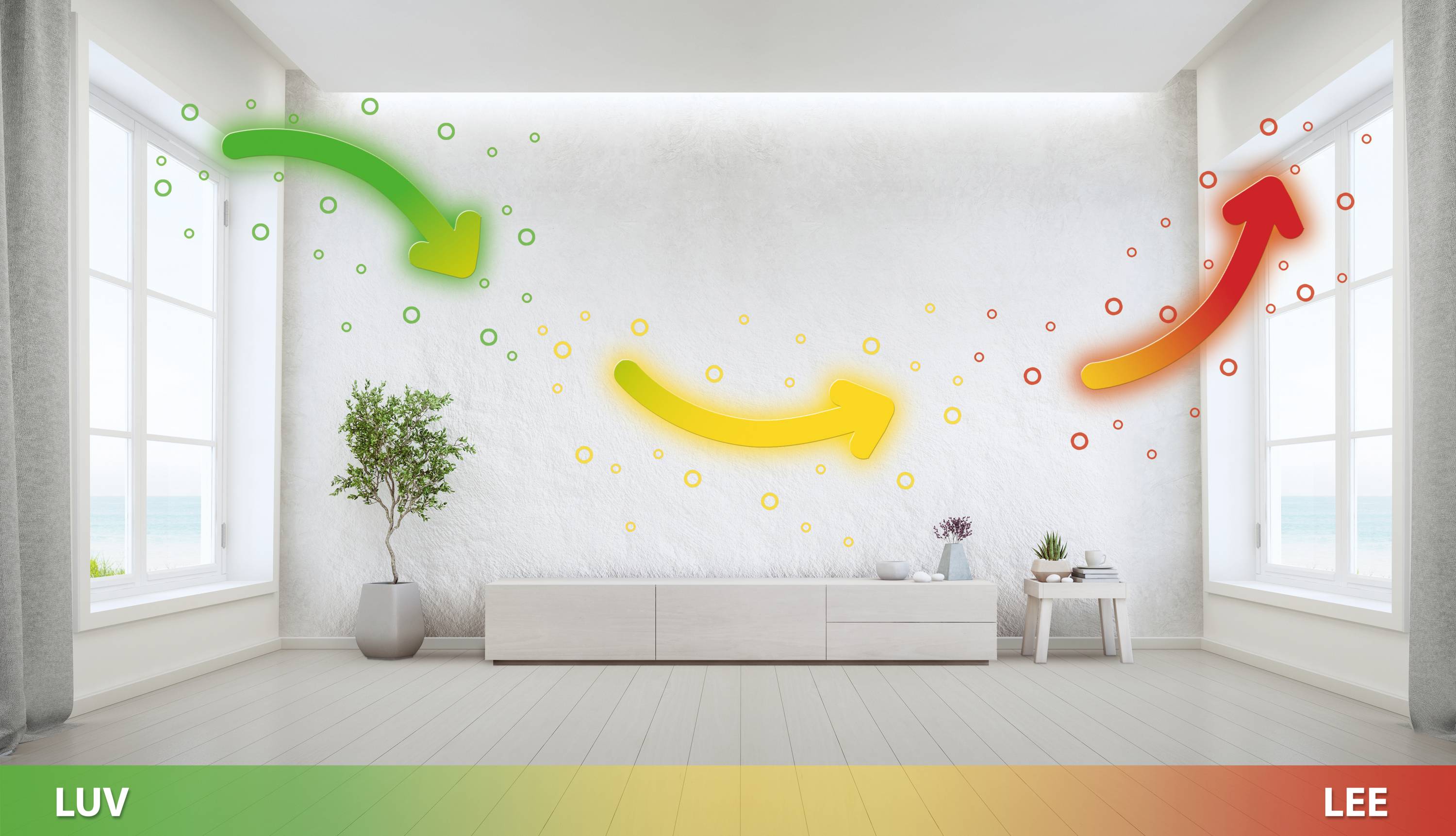 Pijlen in groen, geel en rood tonen energiestroom van links naar rechts in een moderne woonkamer. Links staat een plant.