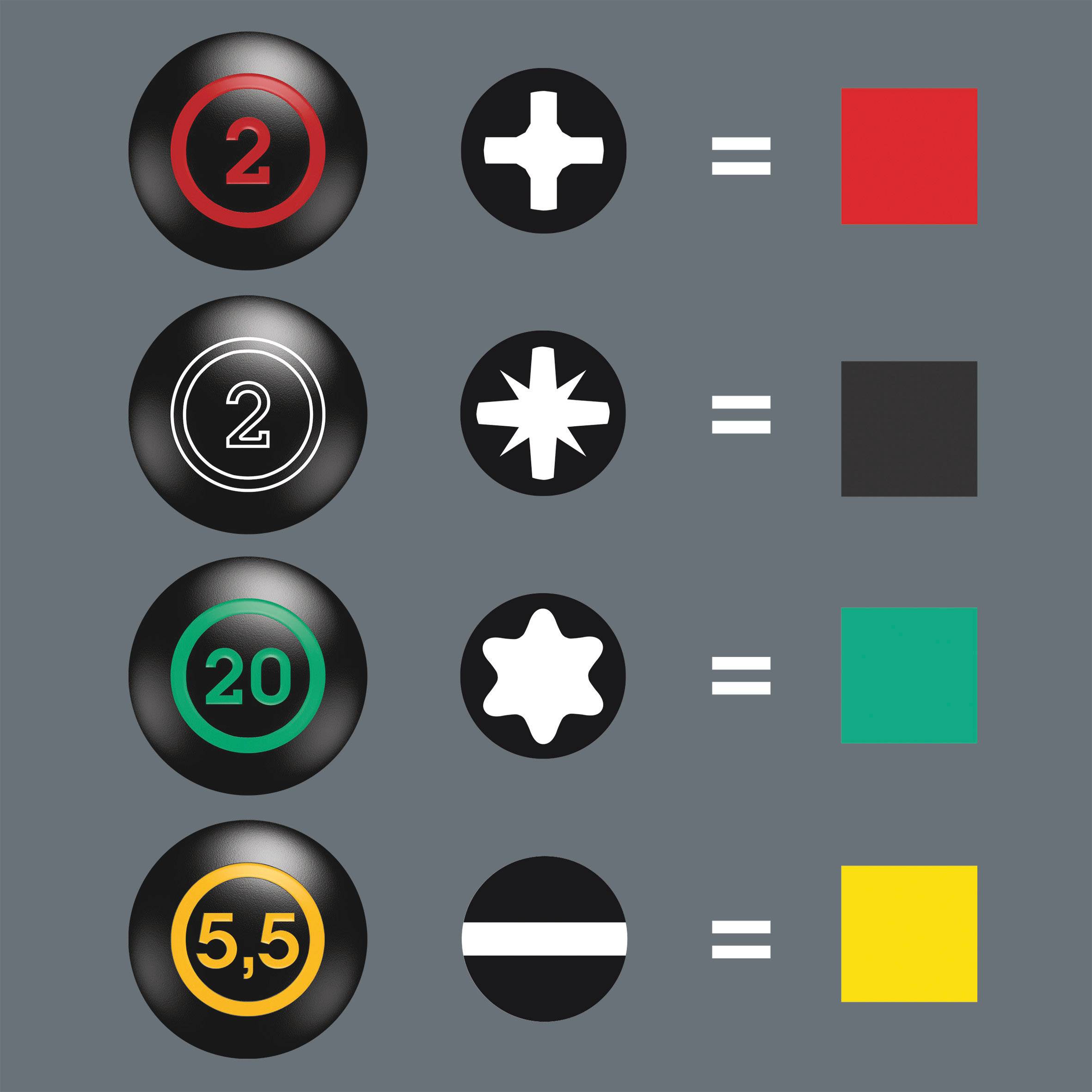 Vier symbolen en gelijkheidstekens; cirkelvormige patronen met cijfers of patronen links, gekleurde vierkanten rechts: Rood, Zwart, Groen, Geel.