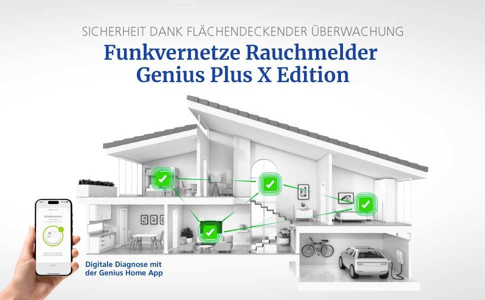 'Draadloos verbonden rookmelders Genius Plus X Edition' - Slimme rookmelders in een plattegrond van een huis, met onderling verbonden apparaten en mobiele app-bediening.