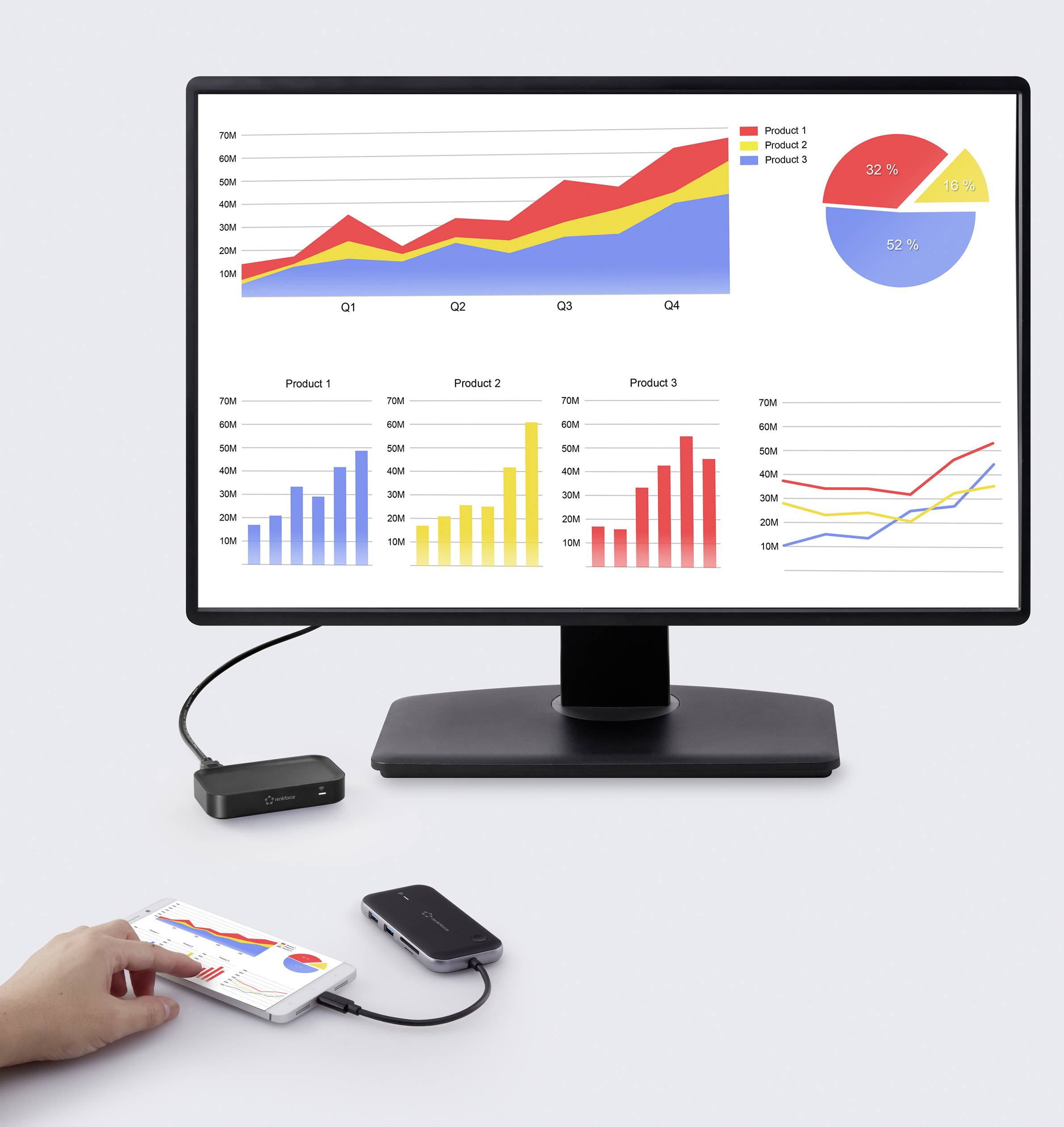 Een computermonitor toont diagrammen: een lijndiagram, een cirkeldiagram en staafdiagrammen die verkoopgegevens voor vier kwartalen weergeven.