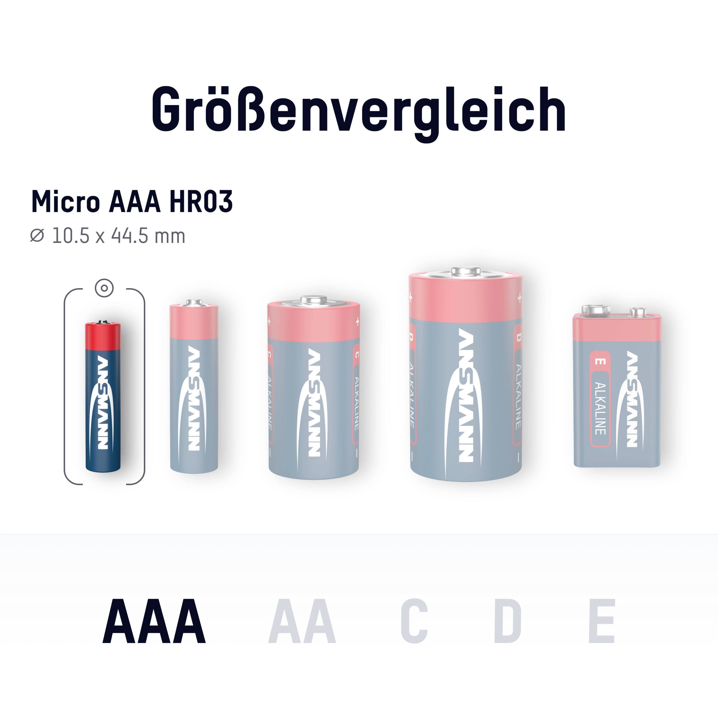 'Vergelijking van batterijformaten: Micro AAA, AA, C, D en E. Afmetingen van Micro AAA: Ø 10,5 x 44,5 mm.'