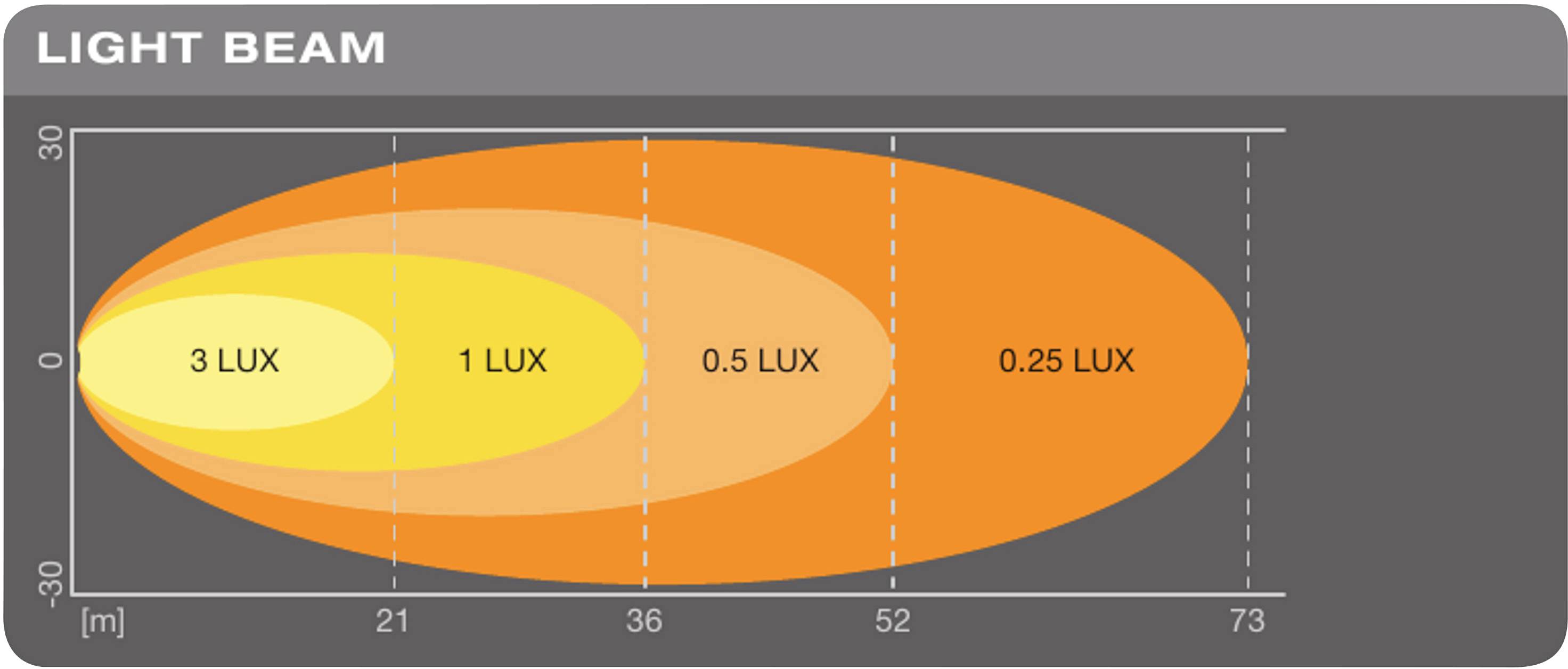 Osram Achteruitrijlamp LED 15W voor 12V/24V Voertuigen REVERSING VX120R-WD-26