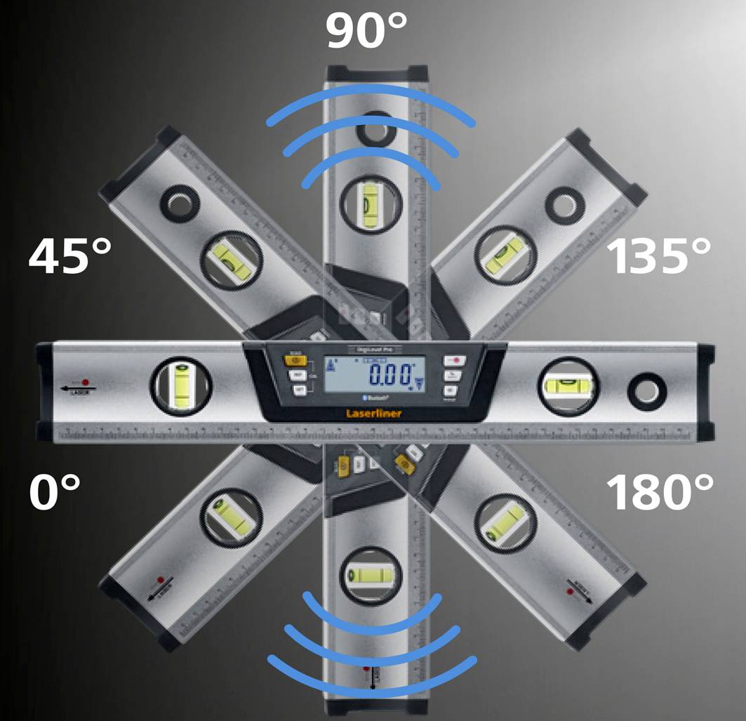 'Weergave van een digitale hoeksensor met aanduiding van verschillende hoekstanden: 0°, 45°, 90°, 135°, 180°.'