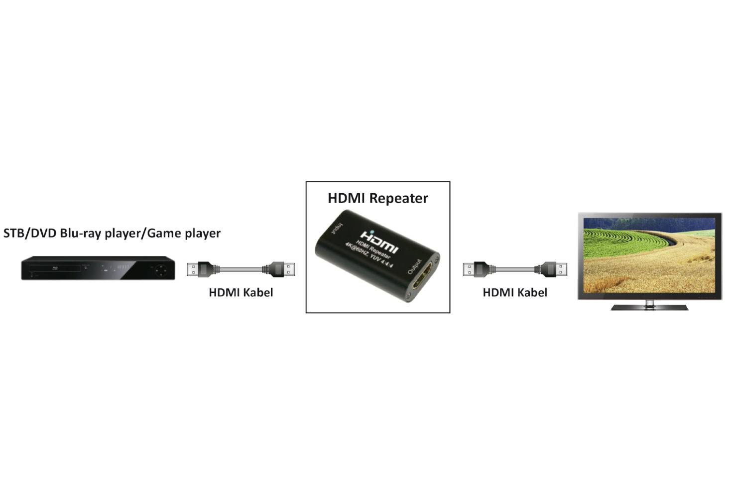 Maxtrack C 235 L HDMI Extender set Zwart-3