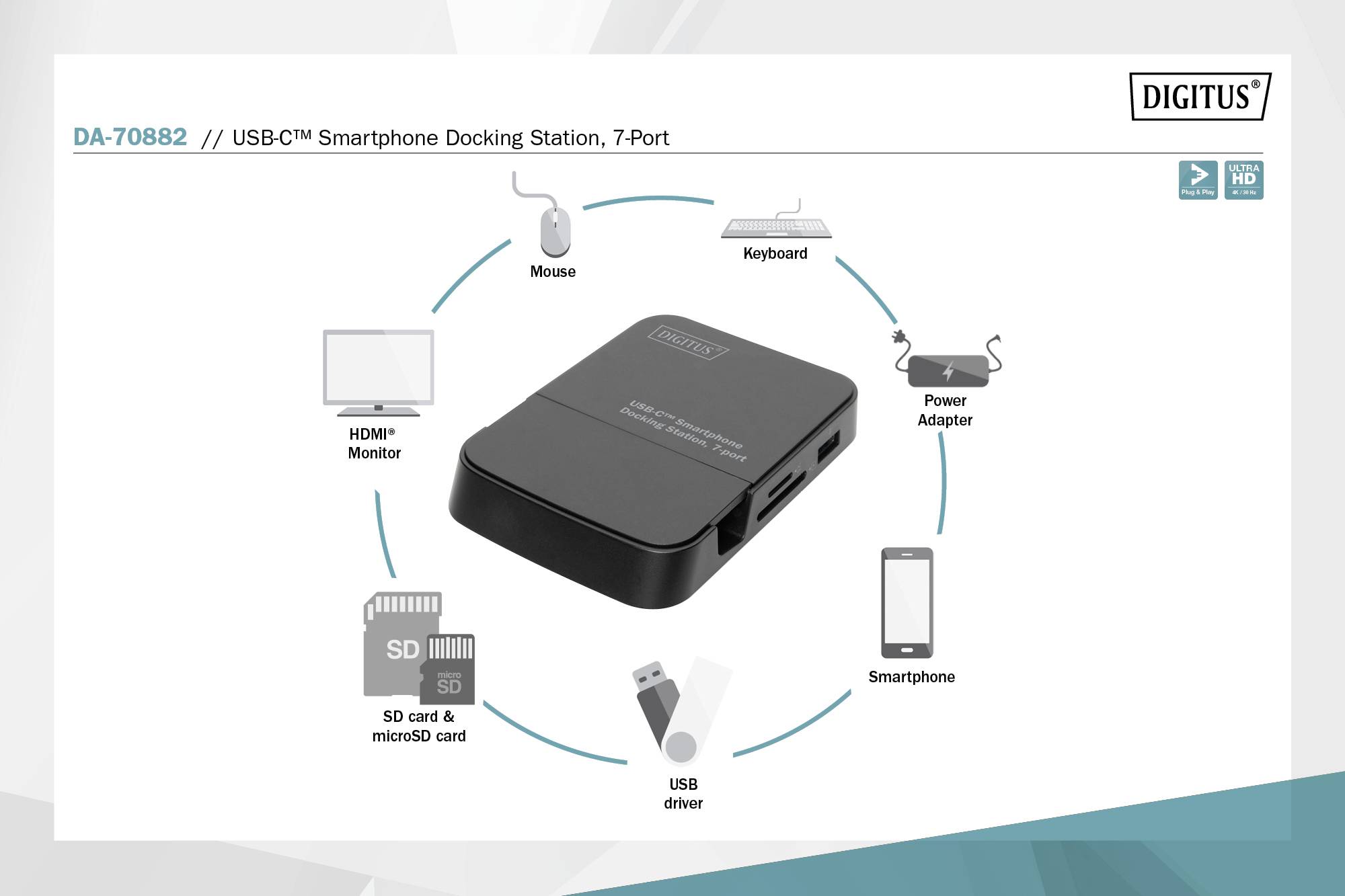 'Digitus' 7-Poorts USB-C™ Smartphone Dockingstation, toont aangesloten accessoires: Monitor, Muis, Toetsenbord, Voedingsadapter, Smartphone, SD-kaart, USB-stick.