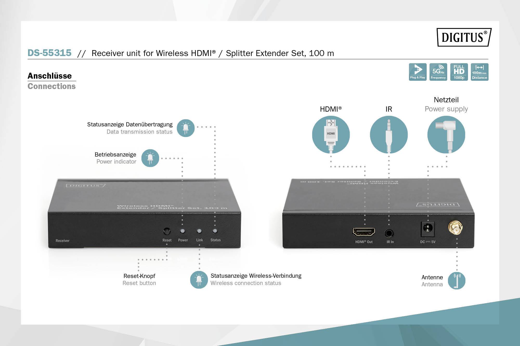 'DS-55315' Ontvangstunit voor draadloze HDMI. Toont aansluitingen: Gegevensoverdracht, Bedrijfsgereedheid, HDMI, IR, Voeding, Resetknop, Antenne.