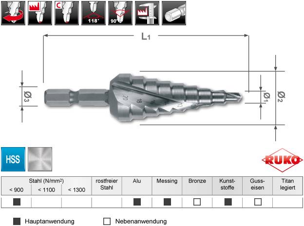 RUKO 101051H Getrapte boor 4 - 20 mm HSS Gezamenlijke lengte 81 mm Zeskant schacht 1 stuk(s)-1