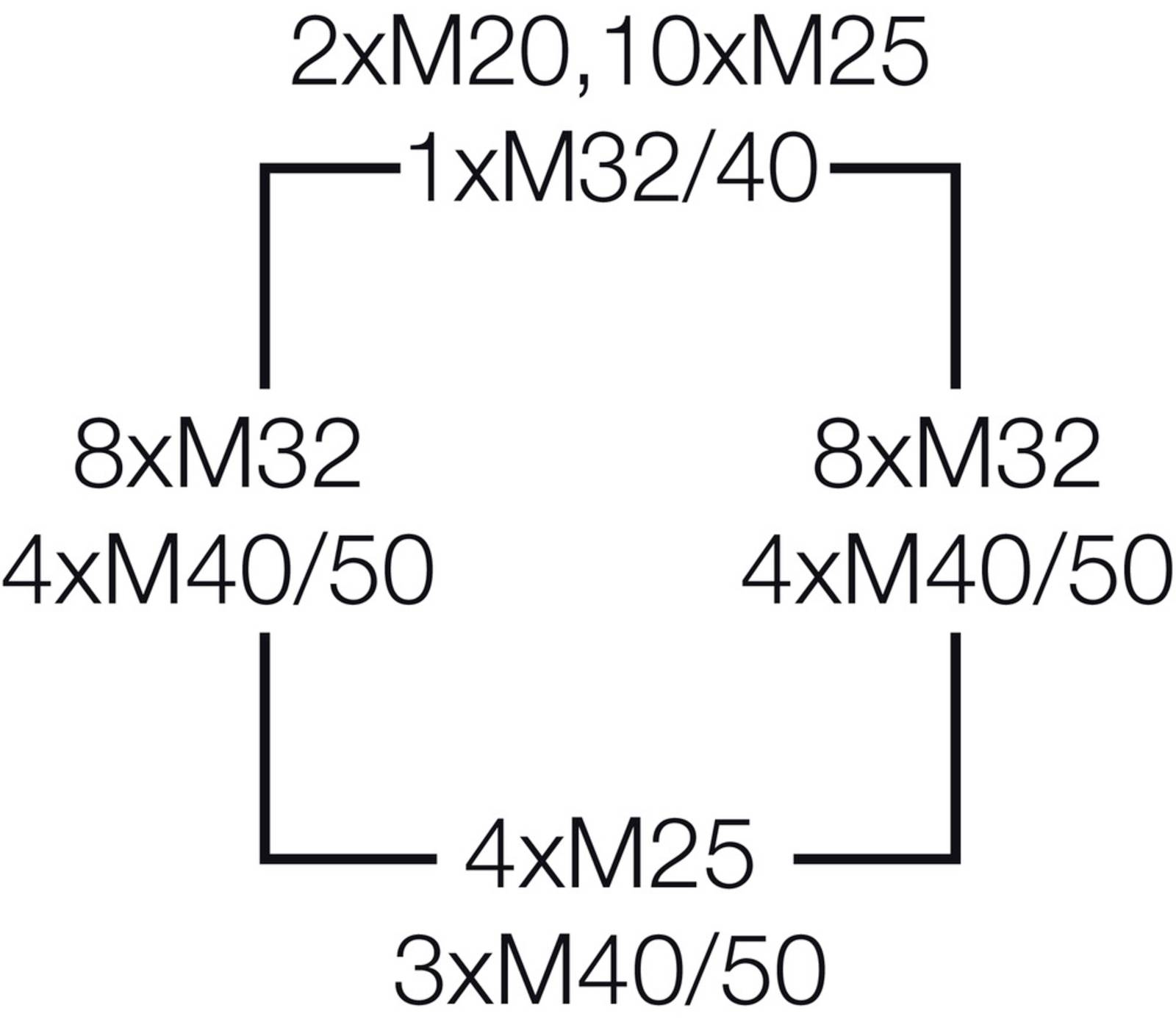 'Afbeelding van een vierkant gatenpatroon met verschillende schroefdraadmaten: Boven 2xM20, 10xM25 en 1xM32/40; Zijden 8xM32, 4xM40/50; Onder 4xM25, 3xM40/50.'