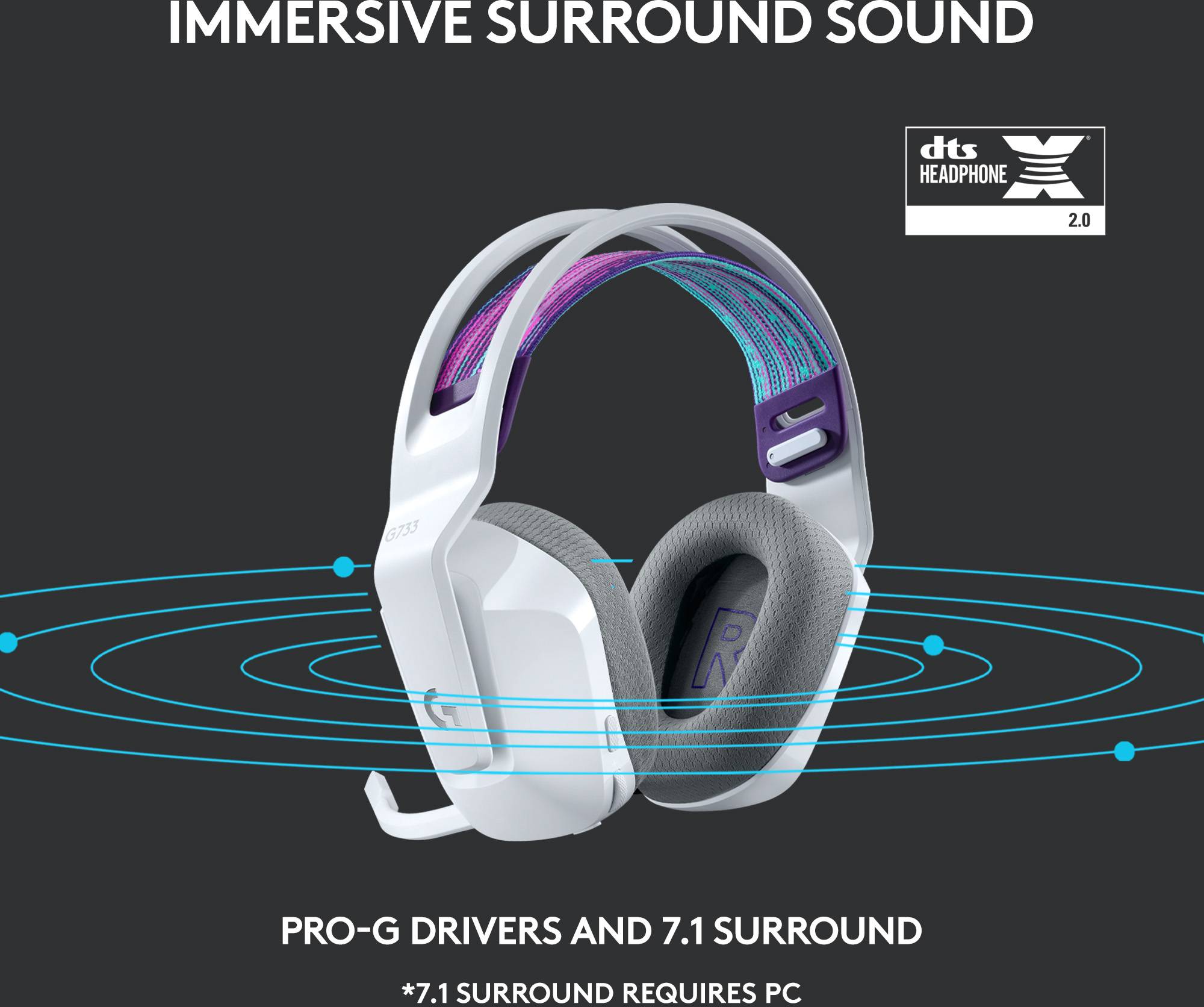 Koptelefoon met intensief surround-sound en Pro-G luidsprekers. Display met cirkelvormige golven, tekst: 'Vereist een pc'.
