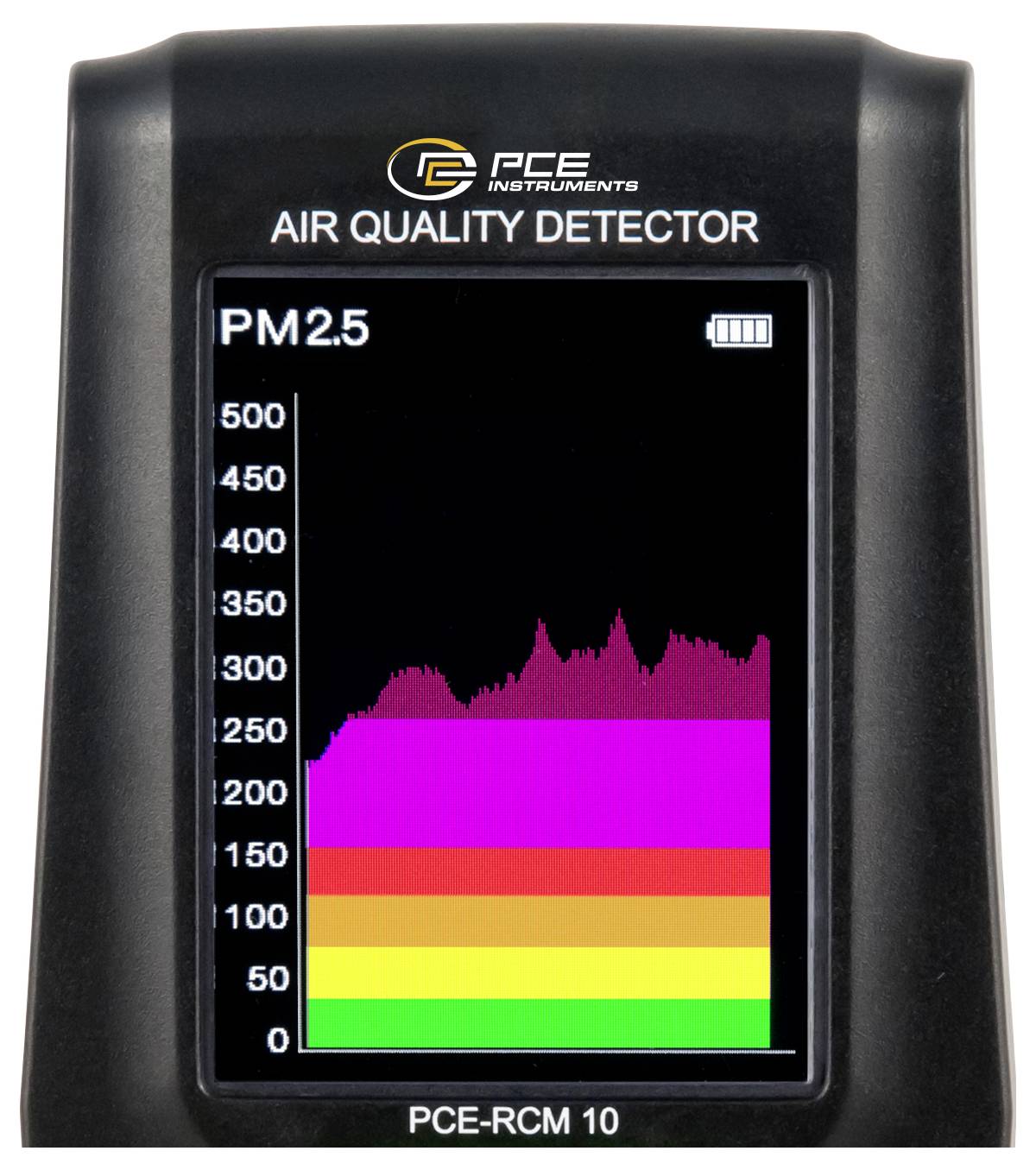 Draagbare luchtkwaliteitsmeter die PM2.5-niveaus op een kleurgecodeerde grafiek toont, met metingen rond 250–340 en een battericonpictogram.