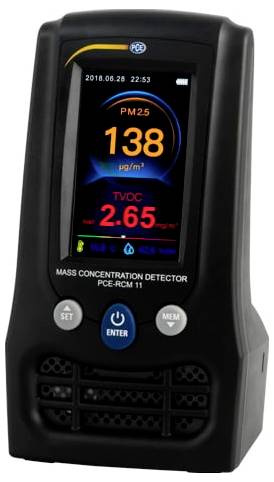 Draagbare luchtkwaliteitsmeter met PM2.5 138 µg/m³ en TVOC 2.65 mg/m³ op het scherm weergegeven.
