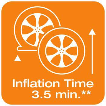 Twee autobandensymbolen met pijlen geven het oppompen aan. Tekst: 'Oppomptijd 3,5 min.' op een oranje achtergrond.