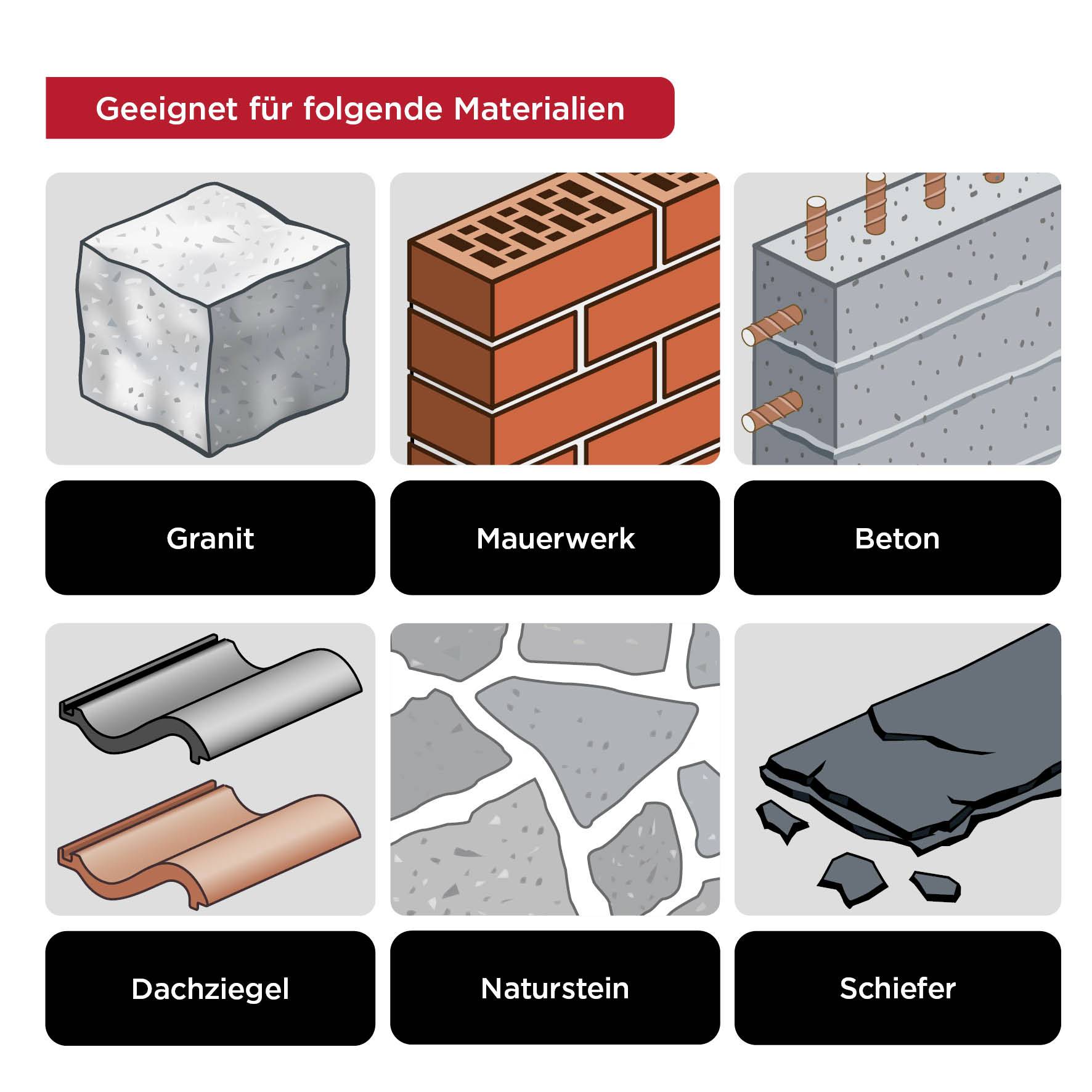 'Geschikt voor de volgende materialen: graniet, metselwerk, beton, dakpannen, natuursteen, leisteen.' Zes geïllustreerde materialen.