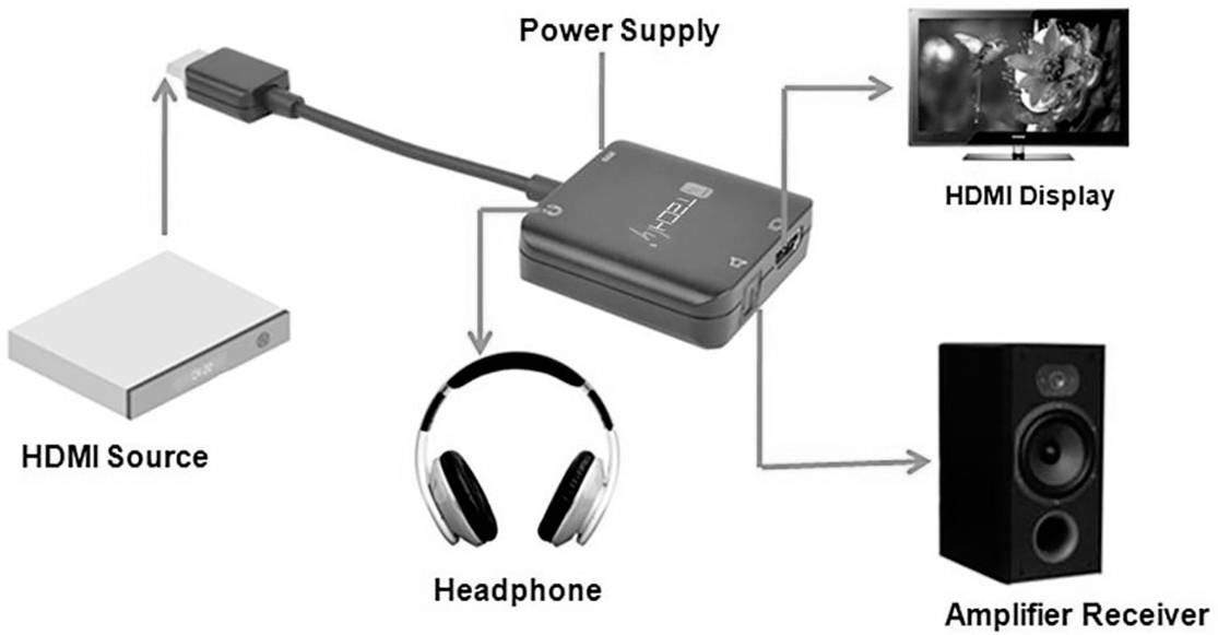 TECHly IDATA-HDMI-VGA8 HDMI / Stereo cinch (R/L) / Toslink / USB Adapter [1x HDMI-stekker - 1x HDMI-bus] Zwart 4K UHD-3