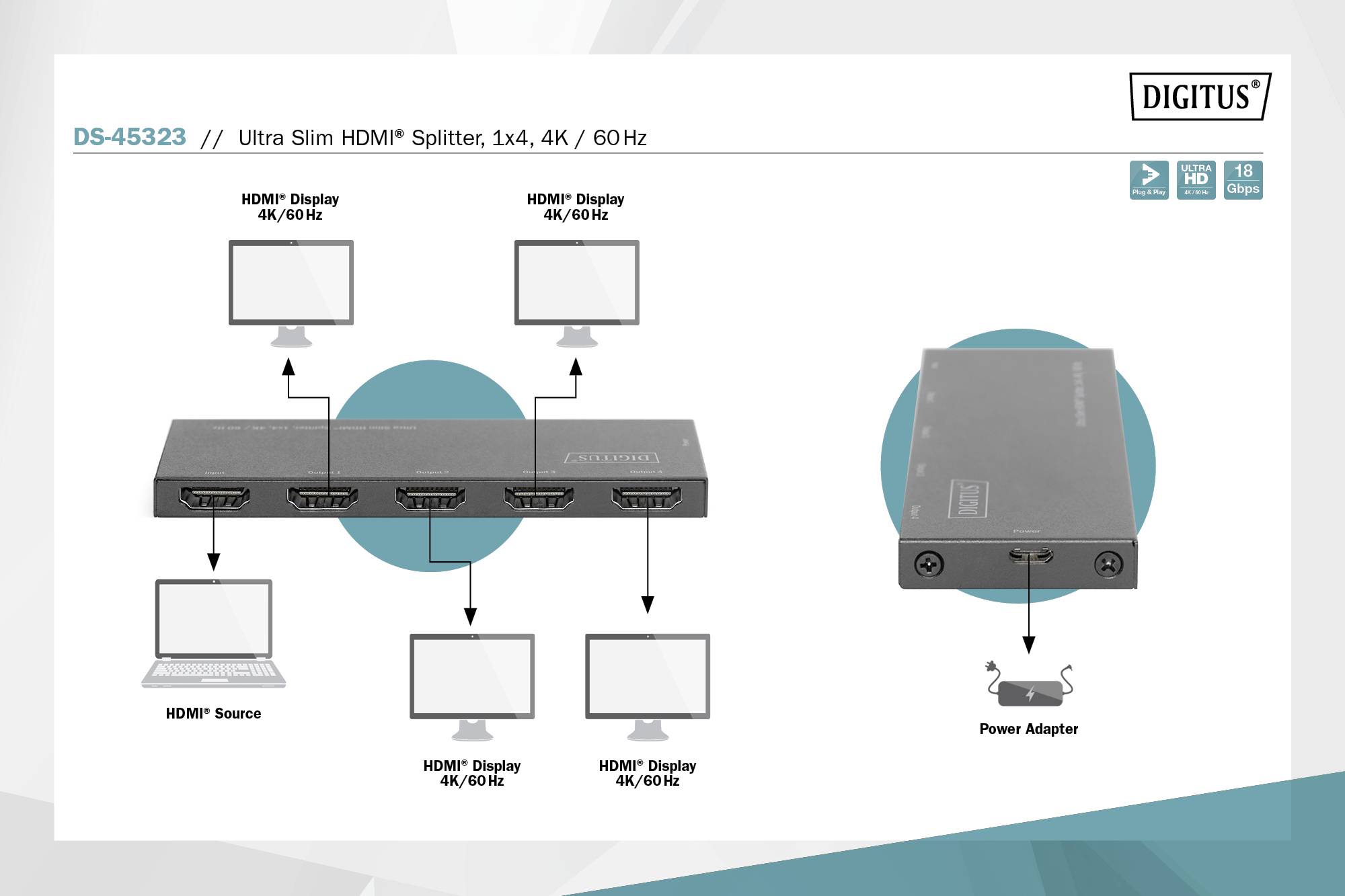 HDMI-splitter-diagram toont verbinding van één bron naar vier schermen met 4K bij 60Hz. Rechts is een afbeelding van de splitter met voedingsadapter.