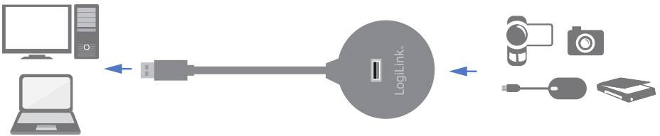'LogiLink' USB-hub verbindt computer of laptop met meerdere apparaten: camera, oplaadkabel, opslagapparaat.