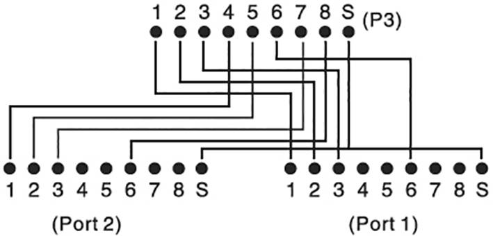 Bedradingsschema van een kabel toont de verbinding tussen Poort 2 en Poort 1. Pinnen zijn genummerd van 1-8 met 'S' voor afscherming.