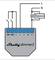 Diagram van de Shelly Dimmer 2: Bedrading met aansluitingen L, N, SW1, SW2 en optionele bypass.