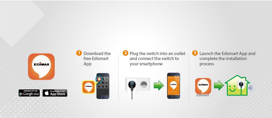 'Drie stappen voor de installatie van Edismart: 1. Download de app. 2. Steek de schakelaar in. 3. Start de app voor installatie.'