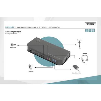 'Praktijkvoorbeeld' toont een KVM-schakelaar met aansluitingen voor infrarood, microfoon, USB-stick, externe harde schijven en headset.