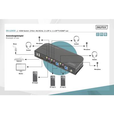 'Voorbeeld van het gebruik van een KVM-switch. Verbindingen naar muis, toetsenbord, monitor, pc-ingangen, koptelefoon en microfoon weergegeven.'