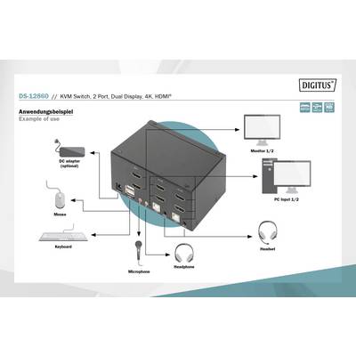 'Gebruiksvoorbeeld' toont het gebruik van een KVM-switch met aansluitingen voor monitors, pc, headset, microfoon en invoerapparaten.