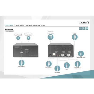 'DS-12860 KVM-switch, 2 poorten, dubbel display, 4K, HDMI. Afbeeldingen van het apparaat met aansluitingen: USB, Audio, Microfoon, HDMI.'