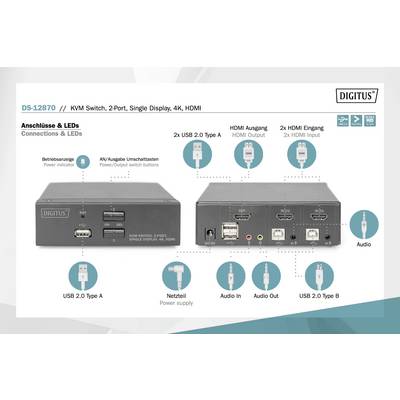 'KVM-switch met 2 HDMI-uitgangen en 2 USB-2.0-poorten. Ingangen en audio-aansluitingen duidelijk gemarkeerd. Voor- en achteraanzicht van het apparaat.'