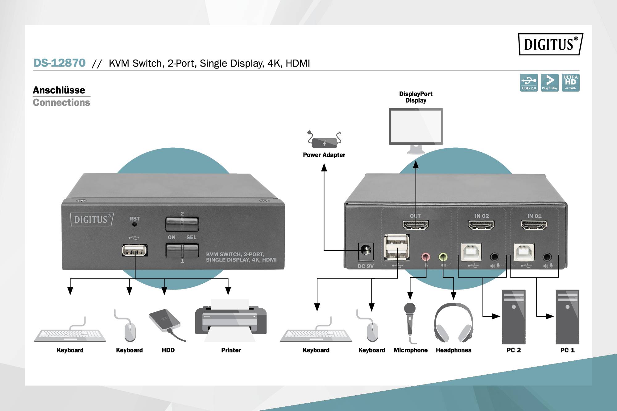 'Tweevoudige KVM-switch met HDMI en DisplayPort, verbonden met toetsenbord, muis, printer. Ondersteunt 4K-weergave, koptelefoonaansluiting.'