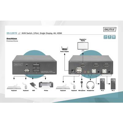 'Tweevoudige KVM-switch met HDMI en DisplayPort, verbonden met toetsenbord, muis, printer. Ondersteunt 4K-weergave, koptelefoonaansluiting.'