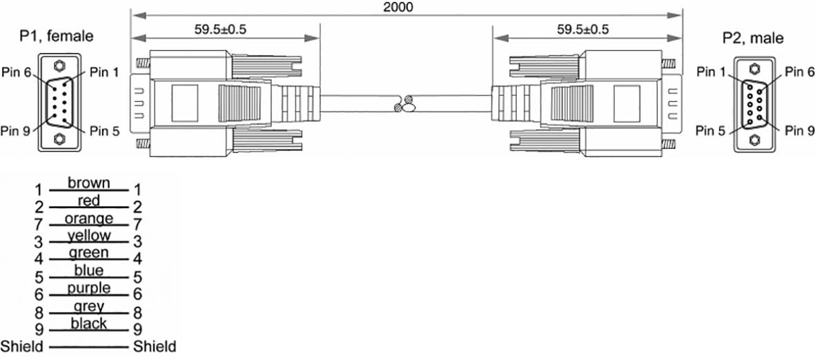 'Diagram van een afgeschermd kabel met stekkerverbindingen P1 en P2. Details van de pinbezetting: Bruin (1), Rood (2), Oranje (3), Geel (4), Groen (5), Blauw (6), Paars (7), Grijs (8), Zwart (9).'