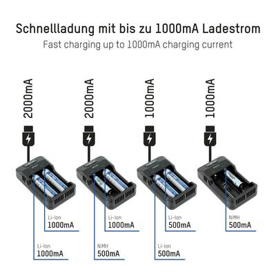 WholeFire Universele USB-oplader, lcd-display, 4 sleuven, intelligente oplader voor Li-ion batterijen 18650 26650 18490 17670 17500 16340 14500, Ni -MH/Ni-Cd A AA batterijen WholeFire Universele USB-oplader, lcd-display, 4 sleuven, intelligente oplader voor Li-ion batterijen 18650 26650 18490 17670 17500 16340 14500, Ni -MH/Ni-Cd A AA batterijen