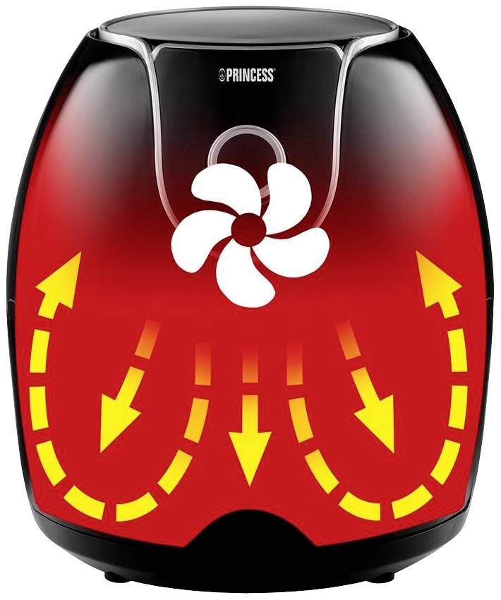 Een zwarte airfryer met rode verlichting en gele pijlen. Een ventilatorsymbool toont de circulatie van de hete lucht.
