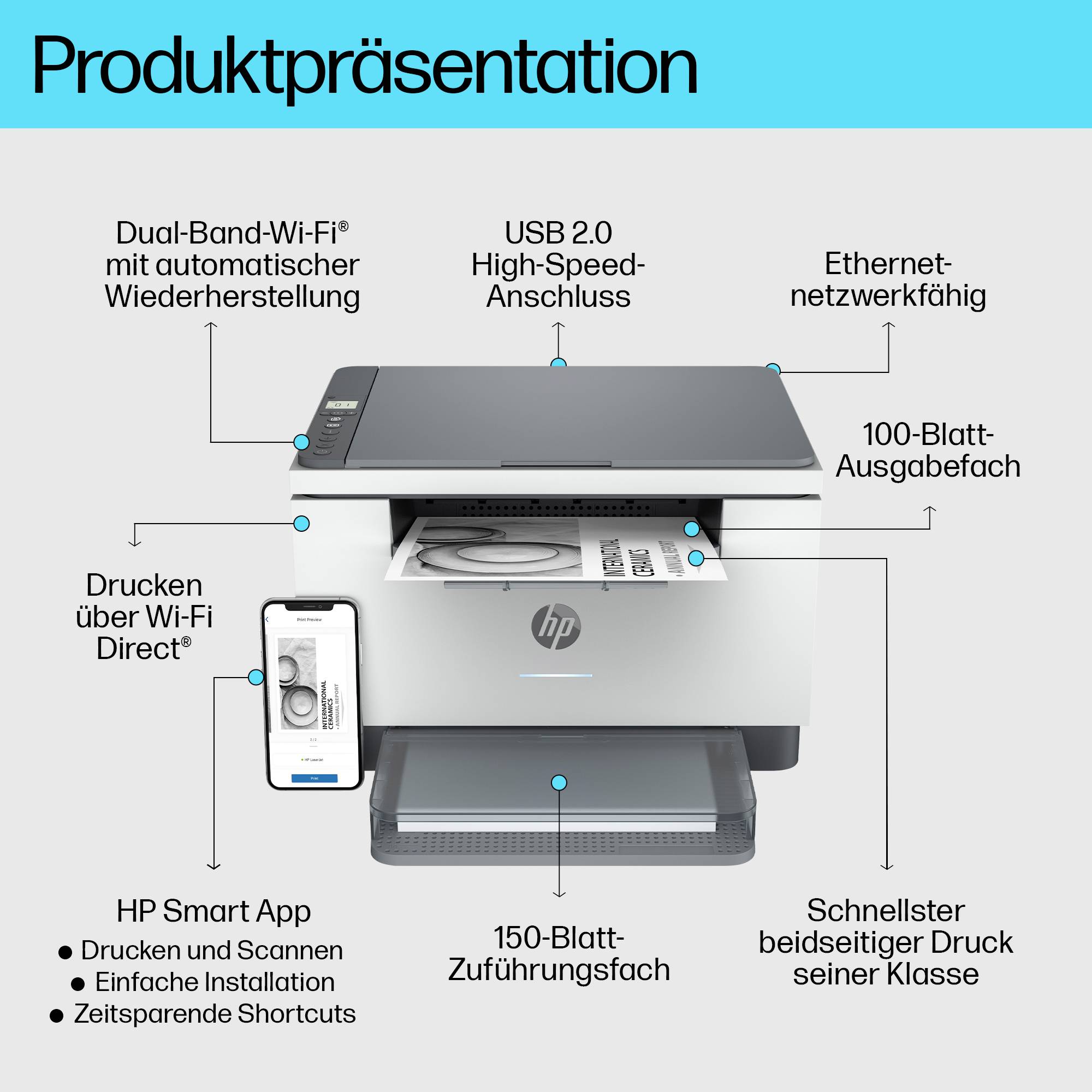 Een printer met labels: 'Dual-Band-Wi-Fi', 'USB 2.0', 'Ethernet', '100-vel-lade', 'Wi-Fi Direct', 'HP Smart App', '150-vel-lade' en 'Snelste'.