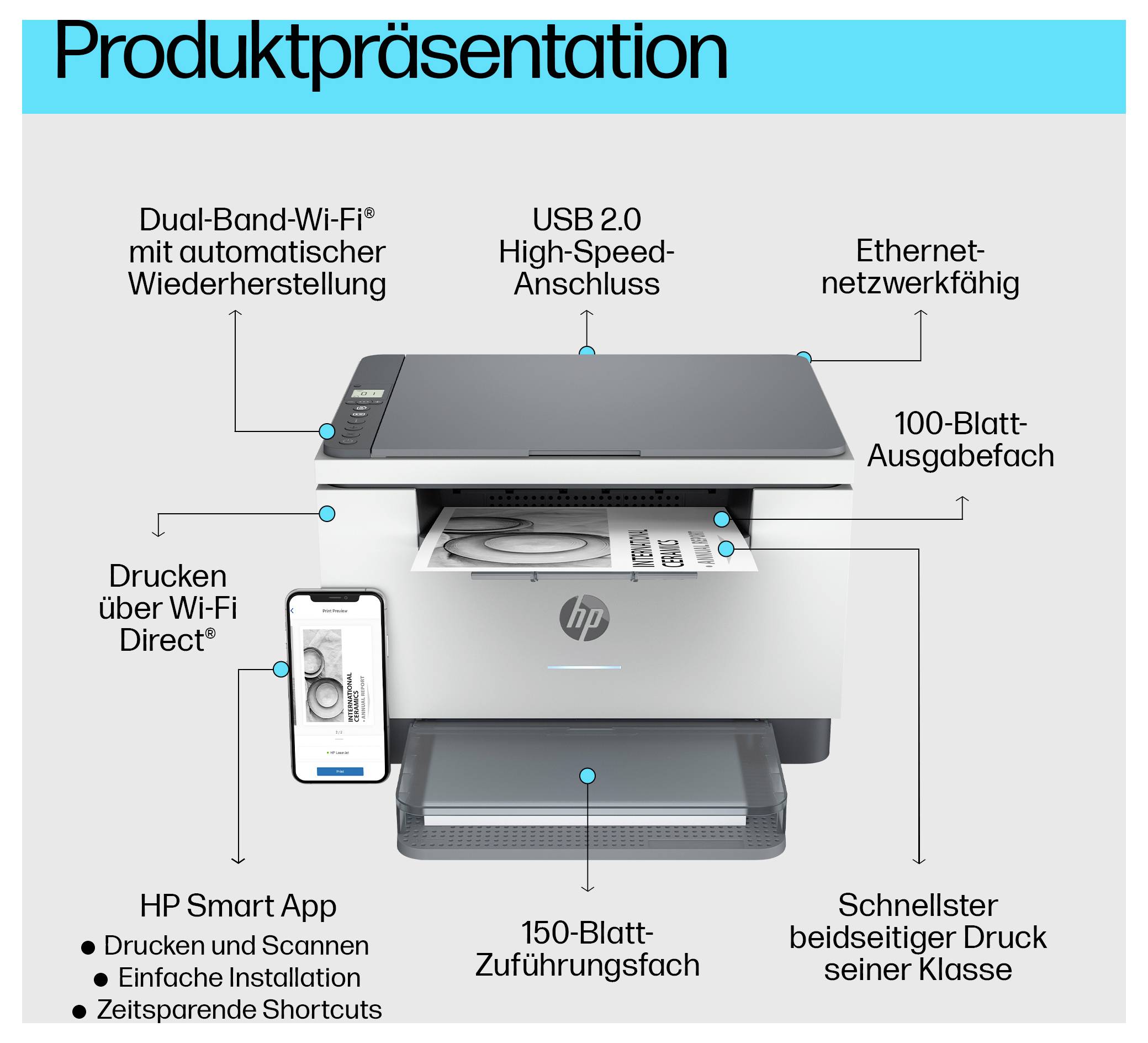 HP multifunctionele printer met labels die dual-band Wi-Fi automatisch herstel, USB 2.0, Ethernet, 100-vel uitvoerlade, 150-vel invoerlade, app-afdrukken/scannen en duplex afdrurksnelheid benadrukken.