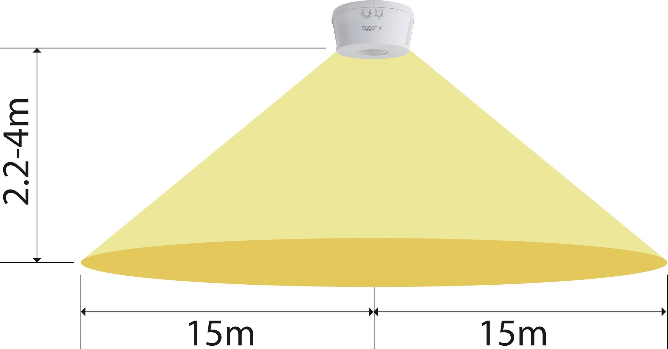 Bewegingssensor-diagram toont detectiebereik: 2,2-4 m hoogte, 15 m straal in alle richtingen, ideaal voor grote ruimtes.