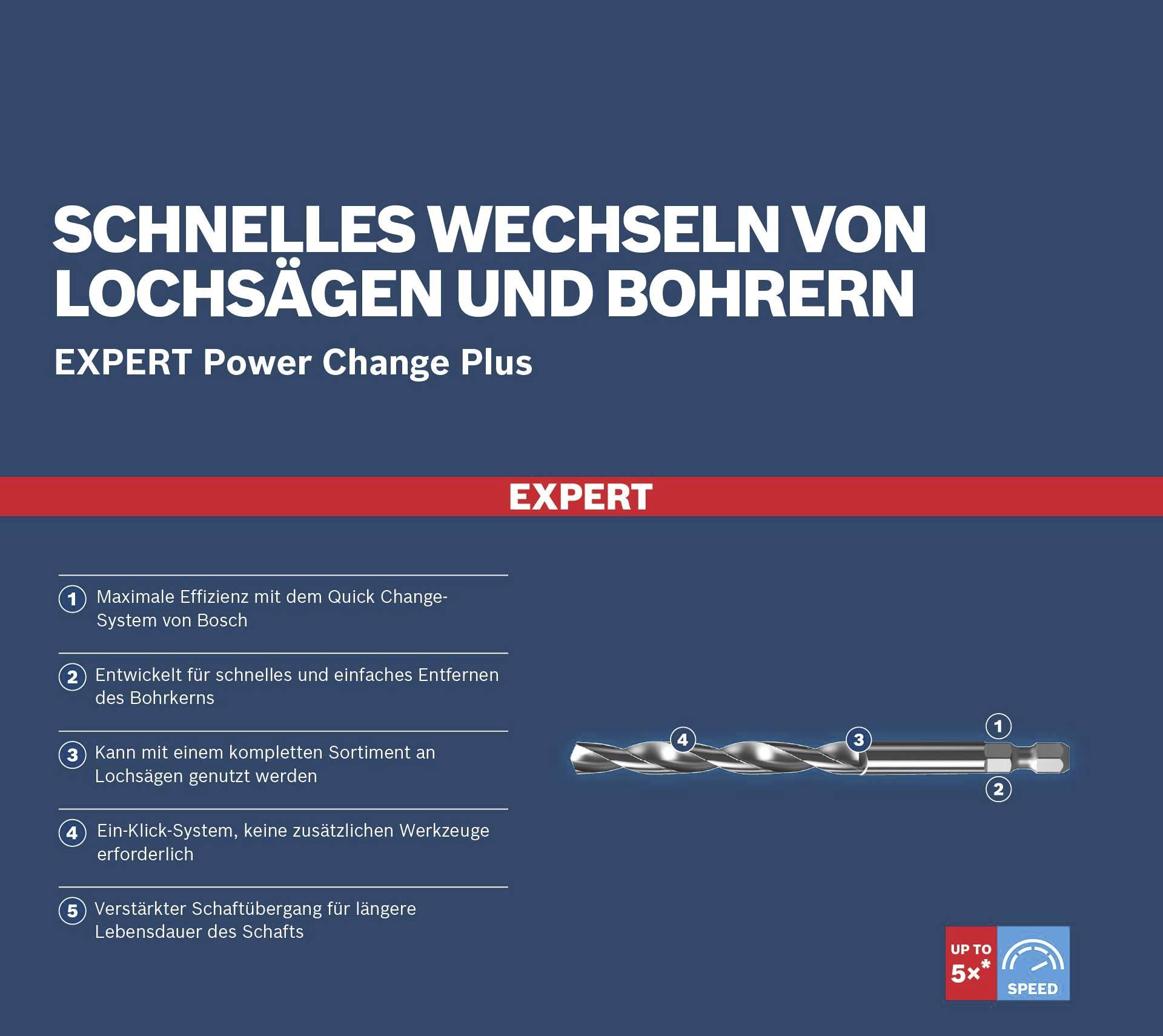 'Expert Power Change Plus' presenteert een efficiënte methode voor het snel wisselen van gatenzagen en boren met Quick Change-systeem.