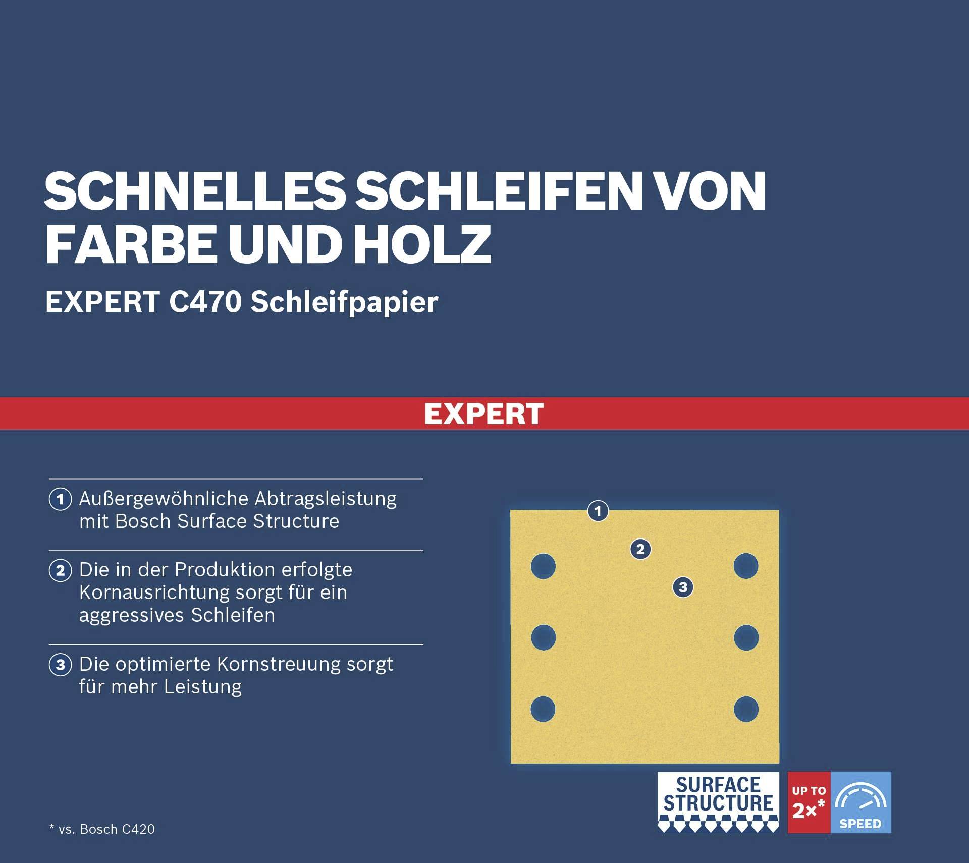 'Snel schuren van verf en hout met Bosch schuurpapier. Uitzonderlijke verwijderingsprestatie en agressieve schuurwerking.'