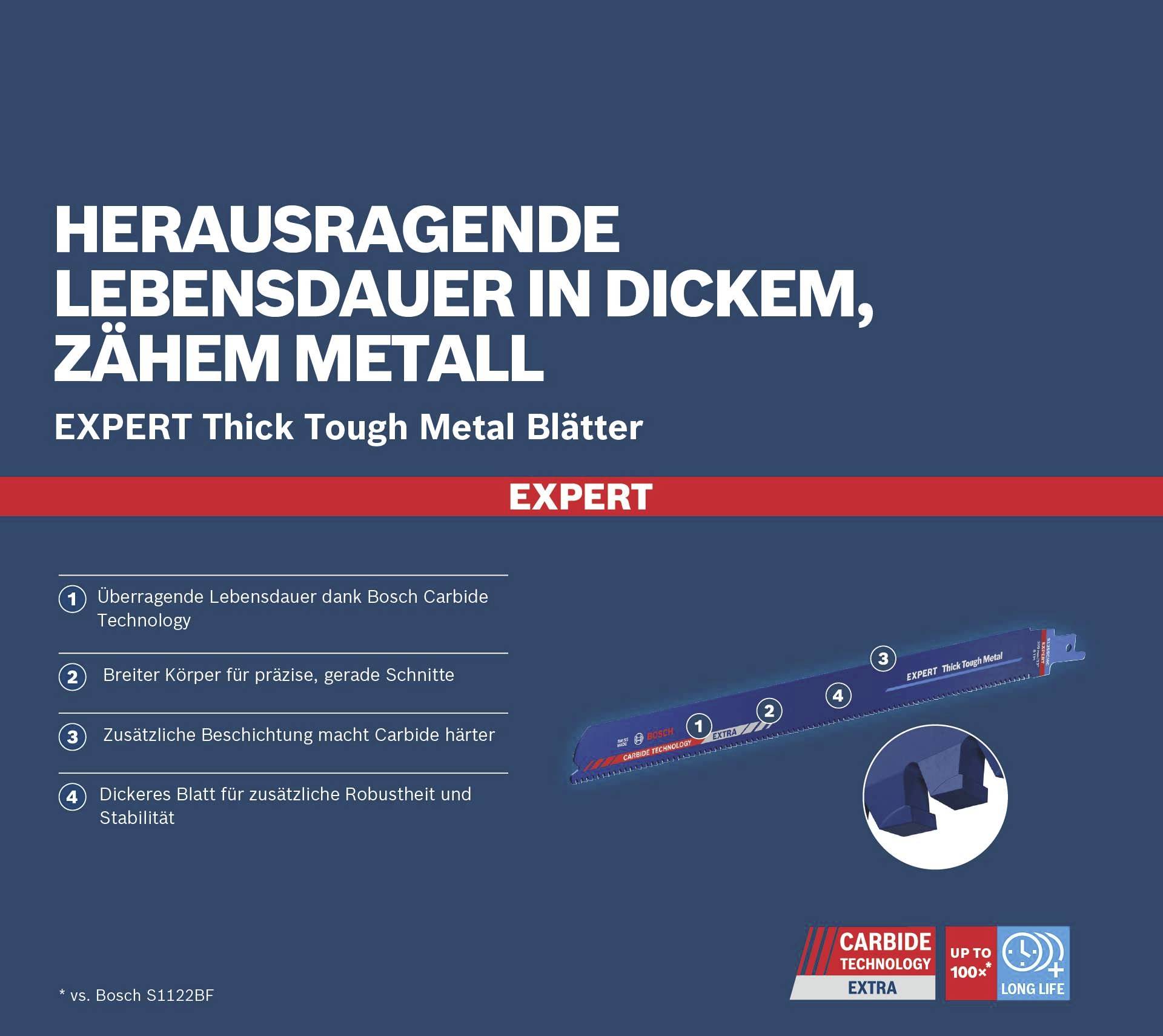 'Uitzonderlijke levensduur in dik, taai metaal' – Zaagbladbeschrijving benadrukt Bosch Carbide Technology.