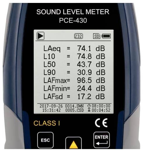 Weergave van geluidsniveaumeter met lawaaimeting: LAeq 74,1 dB, L10 74,8 dB, L50 43,7 dB, L90 30,9 dB, LAFmax 96,5 dB, LAFmin 24,4 dB, LAFsd 17,2 dB.