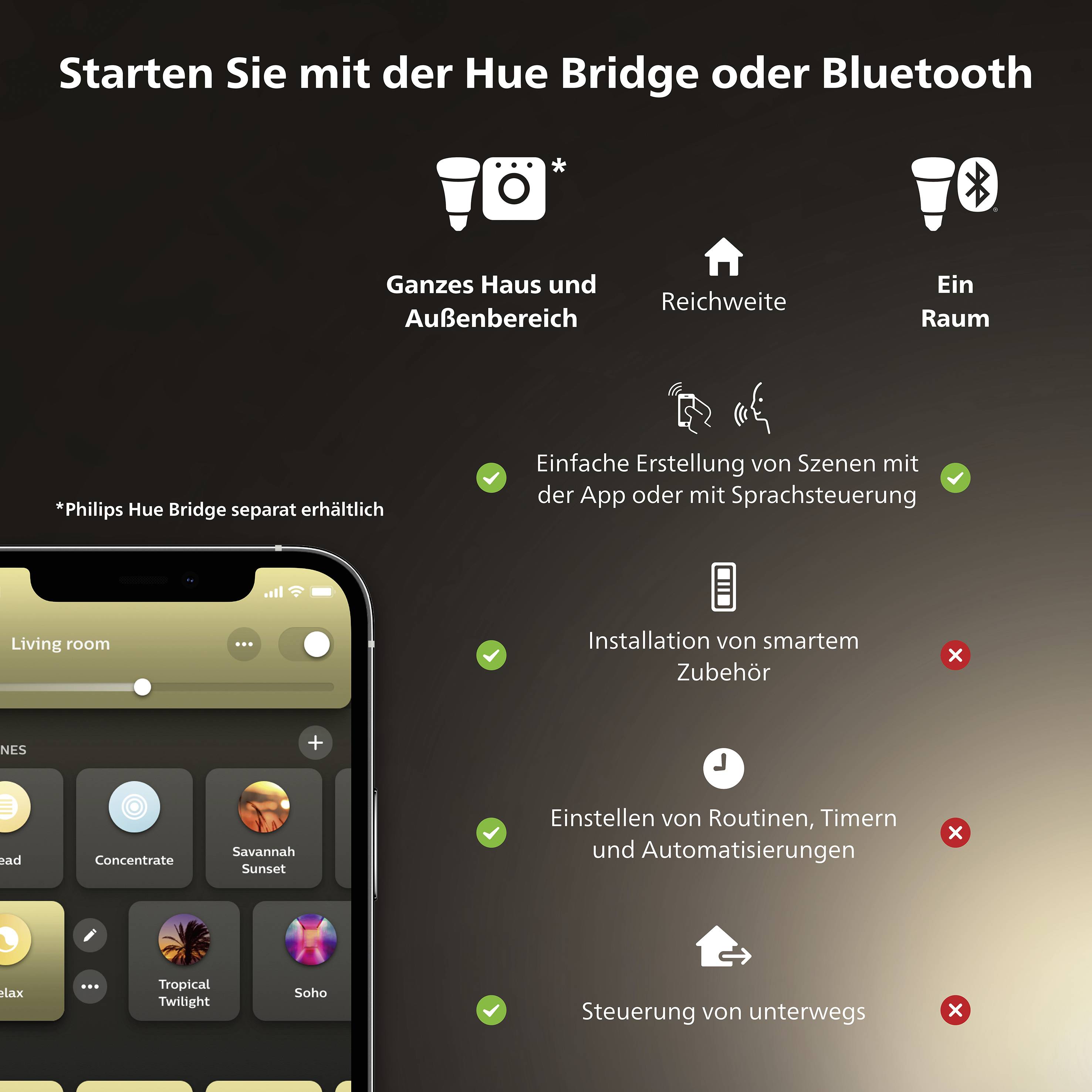 Smartphone toont Philips Hue-app voor lichtbesturing. Links app-interface met lichtopties. Rechts uitleg over bedieningsmogelijkheden en bereik.