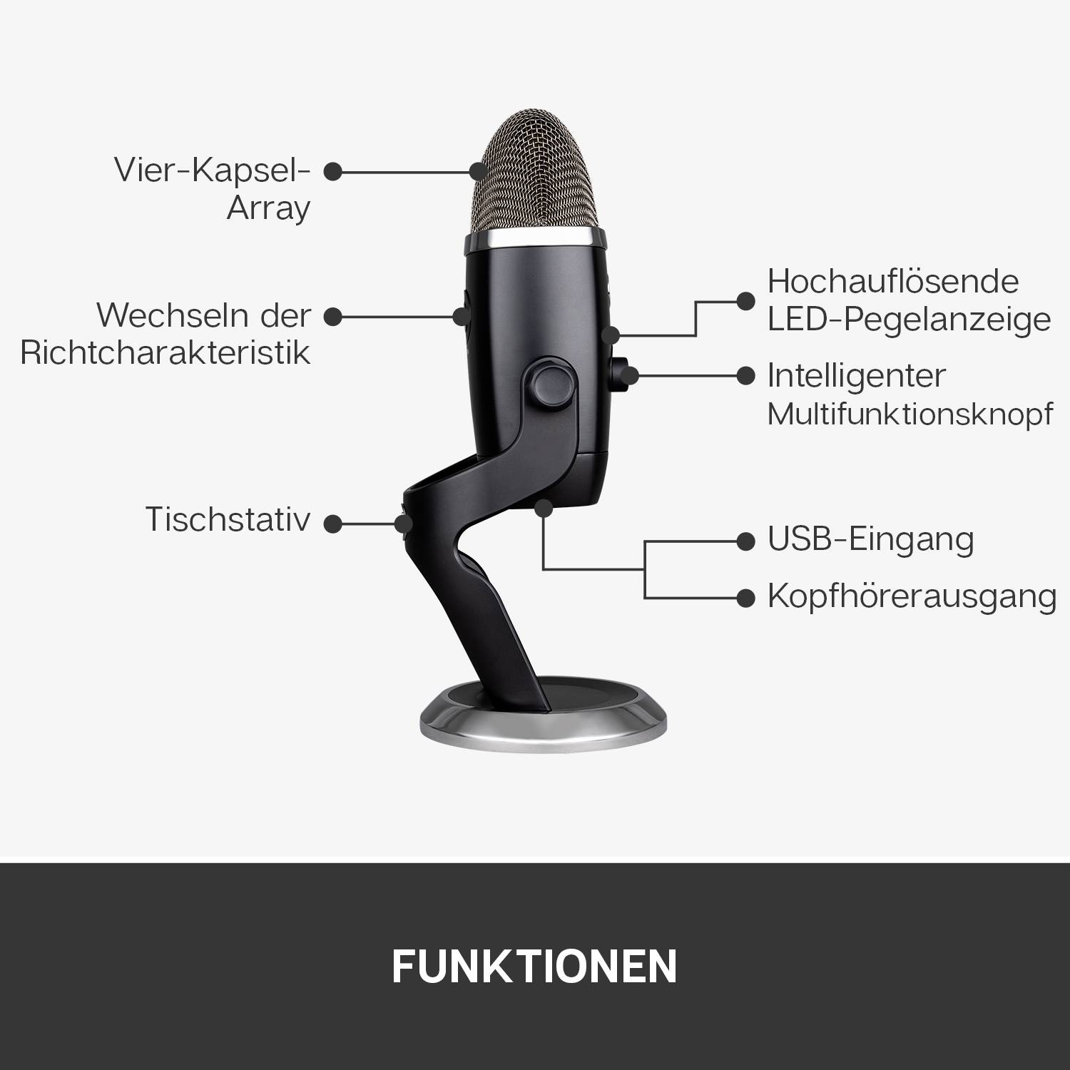 Statief PC-microfoon Blue Microphones Yeti X Zendmethode:Kabelgebonden, USB-8