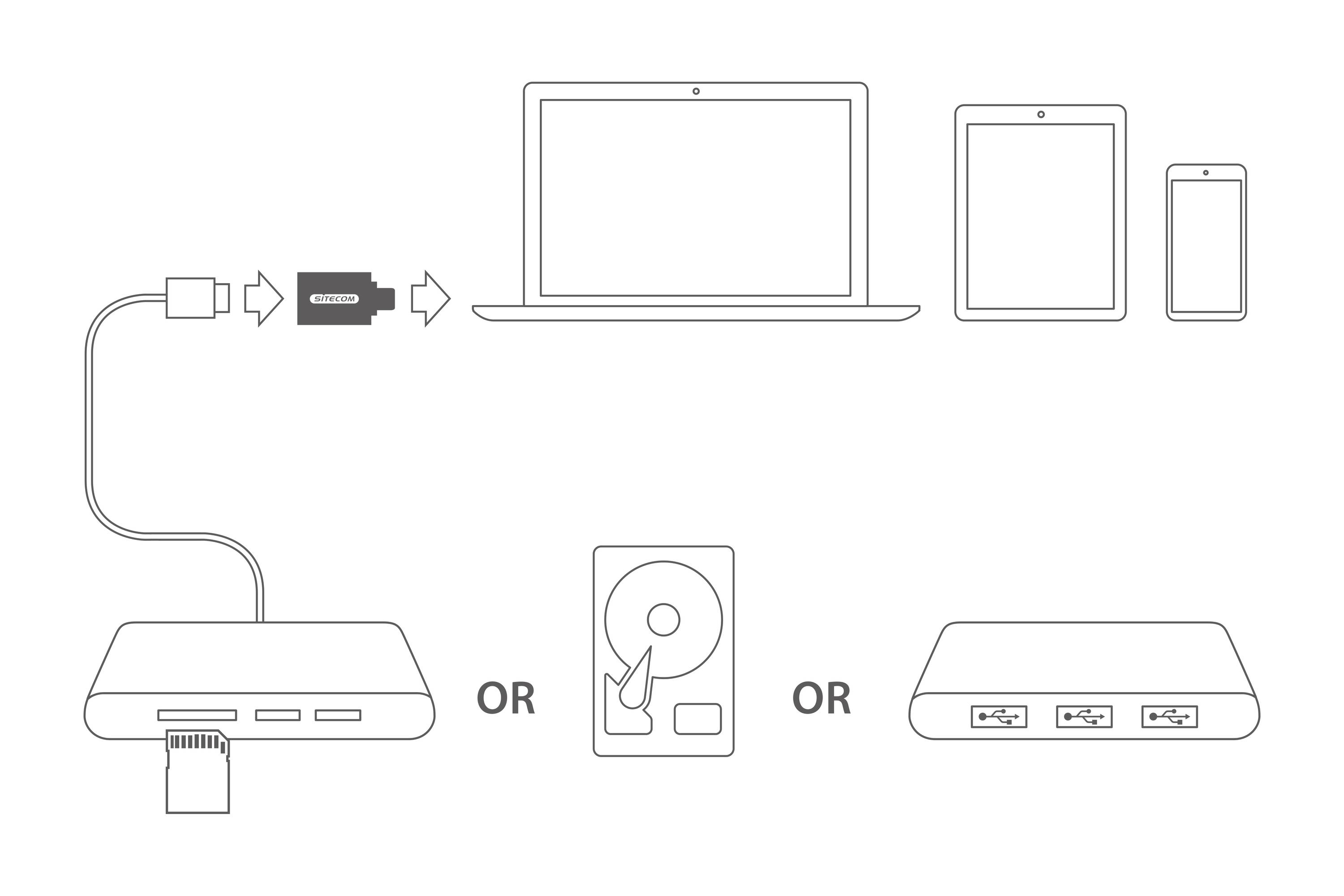 Sitecom USB 3.2 Gen 1 (USB 3.0), USB-C Adapter [1x USB-C stekker - 1x USB 3.2 Gen 1 bus A (USB 3.0)] CN-370-2