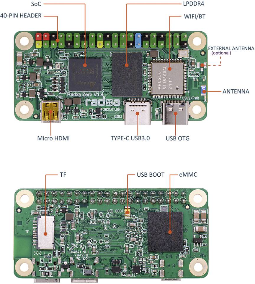 Printplaat met labels: SoC, LPDDR4, WIFI/BT, Antenne, Micro HDMI, USB3.0 Type-C, USB OTG, 40-pins Header, TF, USB Boot, eMMC.